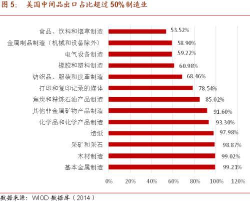 硅谷“關(guān)門”？中美供應(yīng)鏈的潛在風(fēng)險與石油制品制造