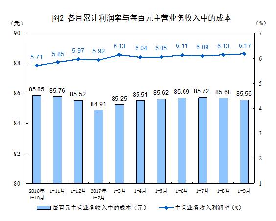前三季度全國規模以上工業企業利潤分析 總額超5.5萬億，石油制品制造等行業貢獻顯著